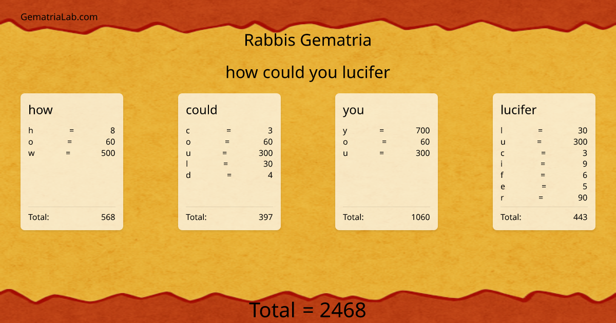 how could you lucifer in rabbis Gematria